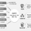 한미지점