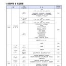 백석대학교 문화예술대학원 이미지