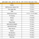 포스텔레콤 이미지
