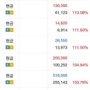 [주식시세마스터님] 부자아빠를 만나 주식투자 마음이 편해졌습니다. 이미지