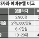타운(영프라자) 이미지