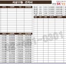 SK메트로시티 이미지