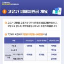 GS25산청신안점 | 2026 고유가 피해지원금 완벽 가이드 : 대상자 조회부터 89개 인구감소지역 명단까지