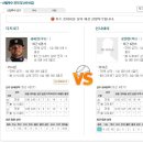 17일 MLB 베트멘 공식 패널예상분석글 이미지