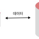 [CS BASIC] 빅데이터와 데이터 분석기술