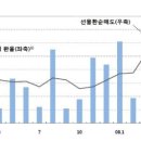 26. 달러전쟁= 과연 1100원의 저주의 시작인가......<08년 08월 13일> 이미지