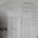 경주시종합자원화단지 이미지