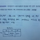 소방시설관리업 제제처분과 관련하여 이미지