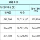 봉동주공2차아파트 이미지