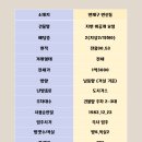 연산8동행정복지센터 이미지