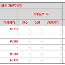 원일 티스토리