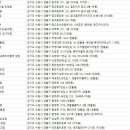 안경매니져 매탄점 네이버블로그
