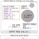 9. 구름은 어떻게 눈이나 비가 될까? 이미지