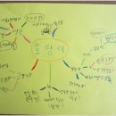 독서, 포트폴리오 꾸미기 이미지