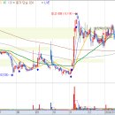 (주)한국코젠 이미지