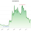 태평양씨푸드 이미지