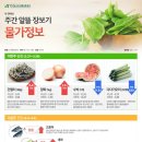 알뜰축산 - 도봉구 도봉로169나길 71 | 알뜰축산