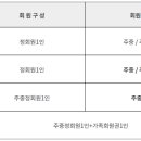 중부CC
