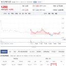 에스앤씨메디칼 이미지