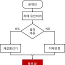 불펜펌) 문모닝 생산 플로우 차트 이미지