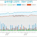 장현가정의학과의원 이미지