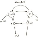 욕망의 열매 | <정신분석강의 141> Che Vuoi?: 욕망의 그래프 I, II, III, IV