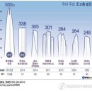 우리빌딩 이미지