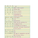 아래쇠죽골천 이미지