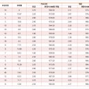 [학원의 신] 2026 신한대학교 수시 경쟁률 최저 간호학과 입시정보 이미지