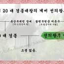 선의왕후 어씨[宣懿王后 魚氏] - 조선 제 20 대 경종대왕의 계비 이미지