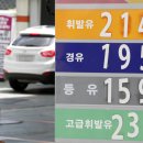 등원주유소 이미지