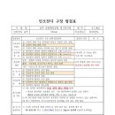 낙동강변 축구장 2 이미지