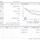 흥덕중앙로 4 이미지