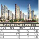 청라 제일풍경채2차 1순위 청약경쟁률은…'특별' 0.15 대 1 '부진' 이미지