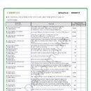 [●그린화재●]2009년 3월 13일●원더풀플러스보험●20년납 100세만기[1세여아]-그린화재/암진단비/의료실비/입원비/건강보험/자녀100세보험 이미지