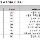 서울이라인 이미지