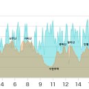 인천대공원역 이미지