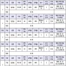 서울시, 동대문구 용두동 39-104 일대 등 6개소 정비예정구역 해제 이미지