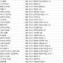 배방읍 곡교천로 이미지