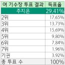 별송이 | [스마홍 19기] 제 19기 하나금융그룹 SMART 홍보대사 1박 2일 &#39;발대식 및 OT&#39; 후기