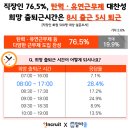 직장인들이 가장 선호하는 출퇴근 시간 이미지