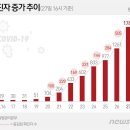 한국 코로나 19 확진자 현황 급증 이유 안전한 국가 세계 최고 진단 검사 능력-미국 영국, 한국 코로나 대응 상황 극찬 이미지