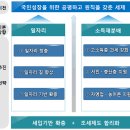 2017년 세법개정안 이미지