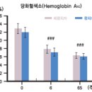 당뇨병 치료 효과의 검증 이미지