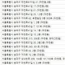 송파구제한의원 이미지