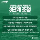 부산 사회적 거리두기 3단계 조정 9월6일(월)~10월3일(일) 이미지