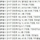 가양탑치과의원 이미지