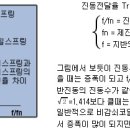 (주)대일시스템