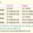 소상공인119