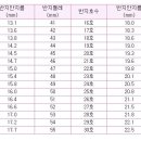 [부산예물갤러리]종이로 반지싸이즈 재는법!! 이미지